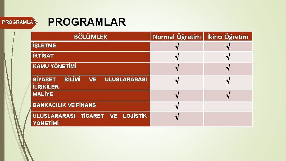 PROGRAMLAR BÖLÜMLER Normal Öğretim İkinci Öğretim İŞLETME İKTİSAT KAMU YÖNETİMİ SİYASET İLİŞKİLER MALİYE BİLİMİ