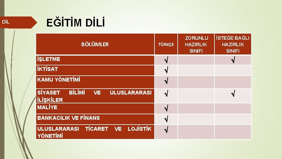 DİL EĞİTİM DİLİ BÖLÜMLER TÜRKÇE İKTİSAT KAMU YÖNETİMİ İŞLETME SİYASET İLİŞKİLER MALİYE BİLİMİ VE