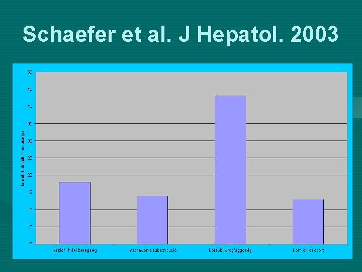 Schaefer et al. J Hepatol. 2003 