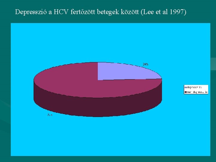 Depresszió a HCV fertőzött betegek között (Lee et al 1997) 