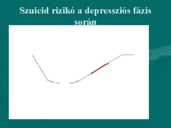 Szuicid rizikó a depressziós fázis során 