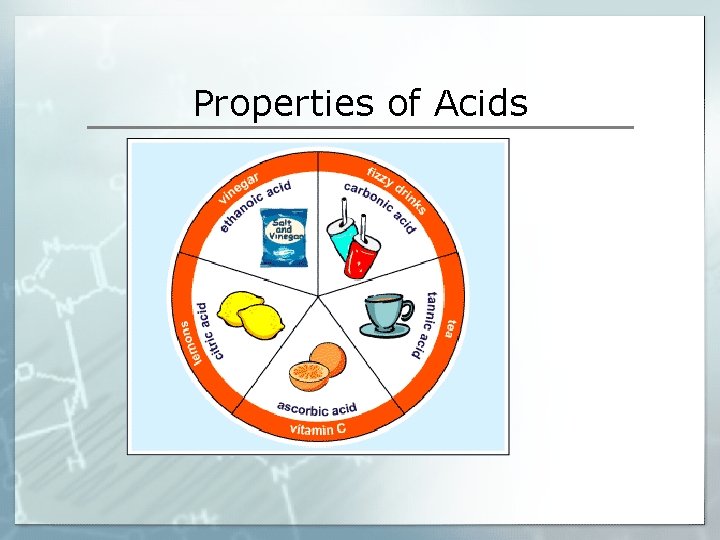 Properties of Acids 