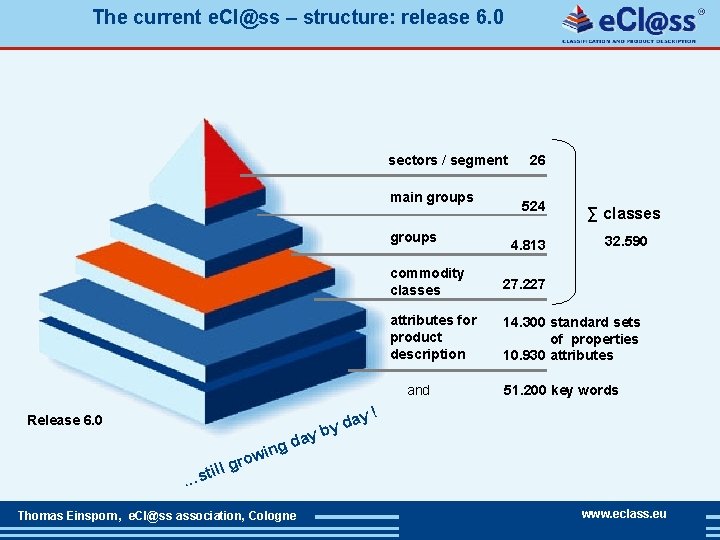The current e. Cl@ss – structure: release 6. 0 sectors / segment main groups