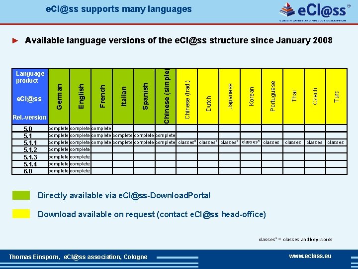 e. Cl@ss supports many languages 5. 0 5. 1. 1 5. 1. 2 5.