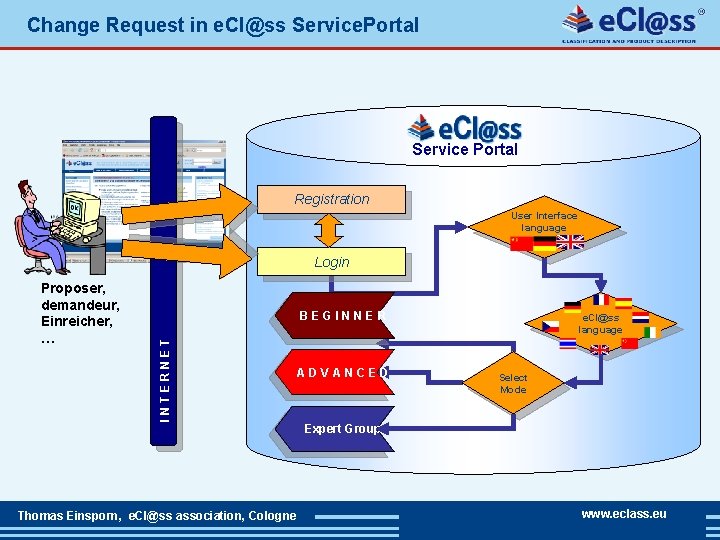 Change Request in e. Cl@ss Service. Portal Service Portal Registration User Interface language Login