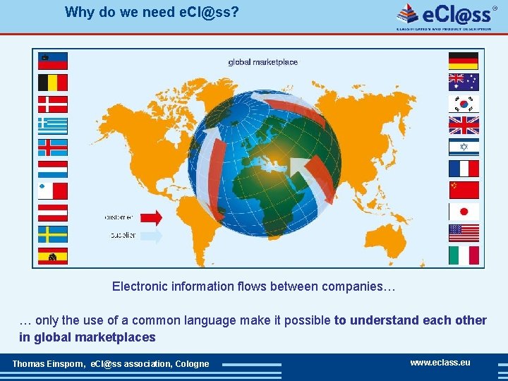 Why do we need e. Cl@ss? Electronic information flows between companies… … only the