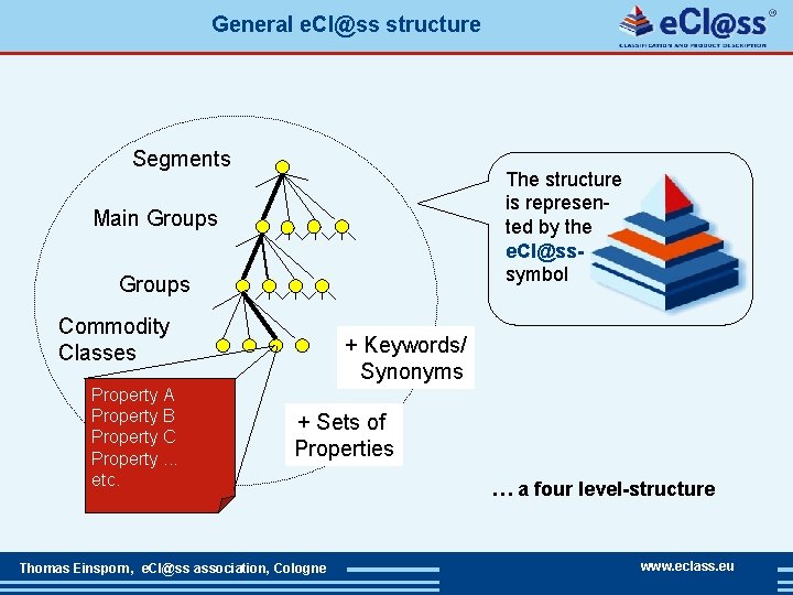 General e. Cl@ss structure Segments The structure is represented by the e. Cl@sssymbol Main