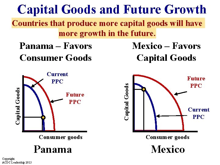 Capital Goods and Future Growth Countries that produce more capital goods will have more