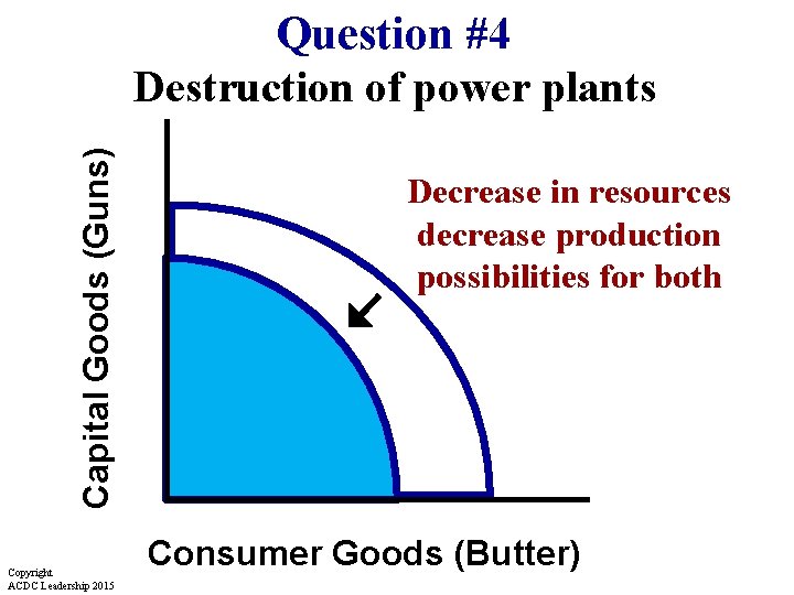 Capital Goods (Guns) Question #4 Destruction of power plants Copyright ACDC Leadership 2015 Decrease