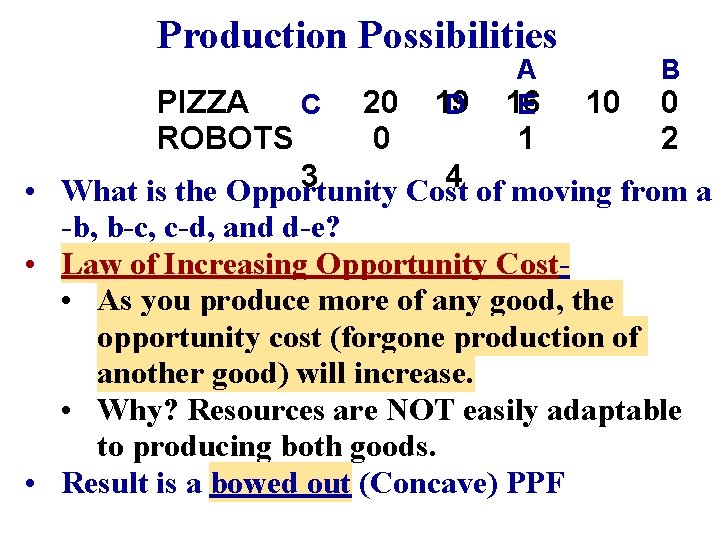 Production Possibilities A 16 E B PIZZA 10 0 C 20 19 D ROBOTS