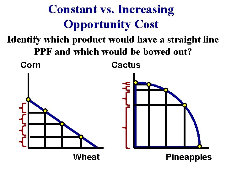 Constant vs. Increasing Opportunity Cost Identify which product would have a straight line PPF