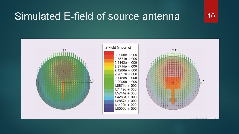 Simulated E-field of source antenna 10 