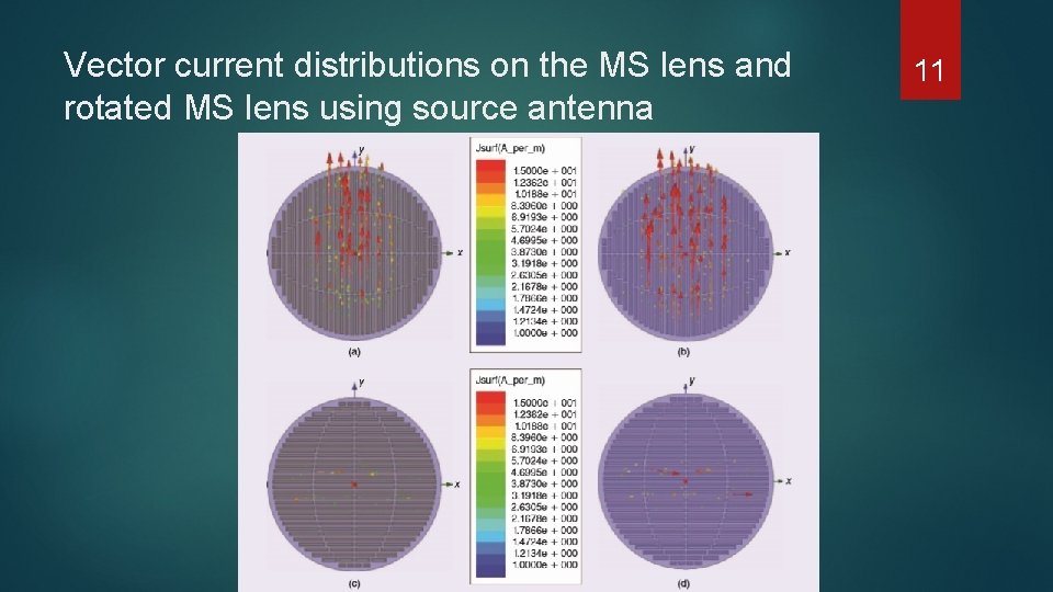Vector current distributions on the MS lens and rotated MS lens using source antenna