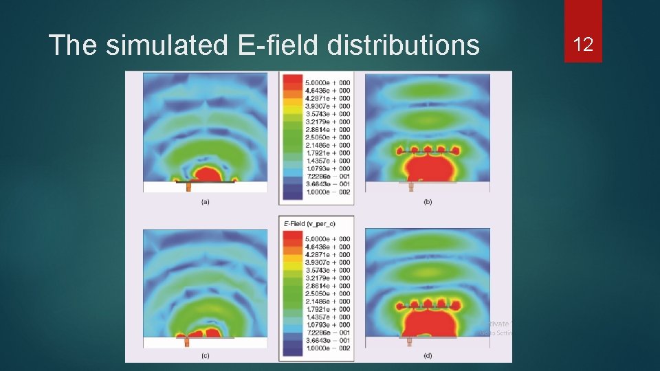 The simulated E-field distributions 12 