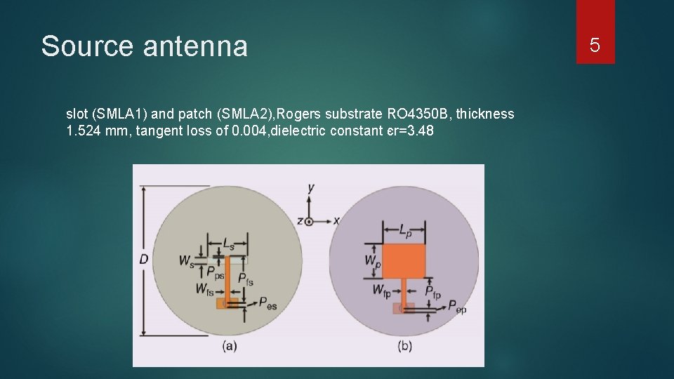 Source antenna slot (SMLA 1) and patch (SMLA 2), Rogers substrate RO 4350 B,