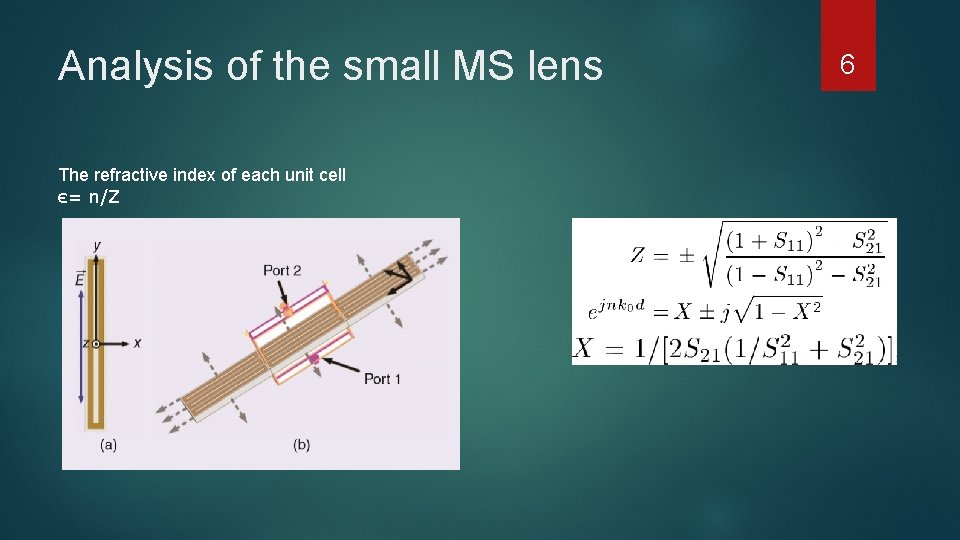 Analysis of the small MS lens The refractive index of each unit cell є=