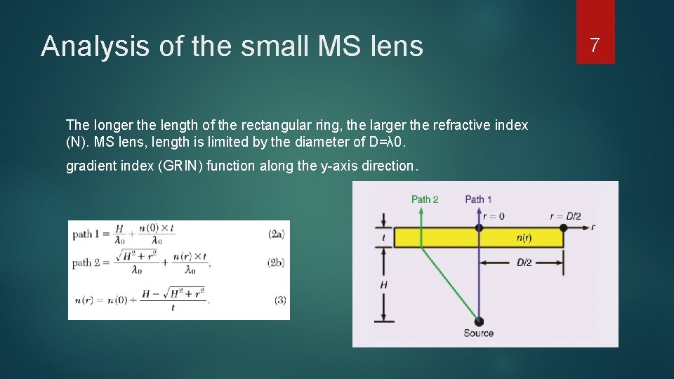 Analysis of the small MS lens The longer the length of the rectangular ring,