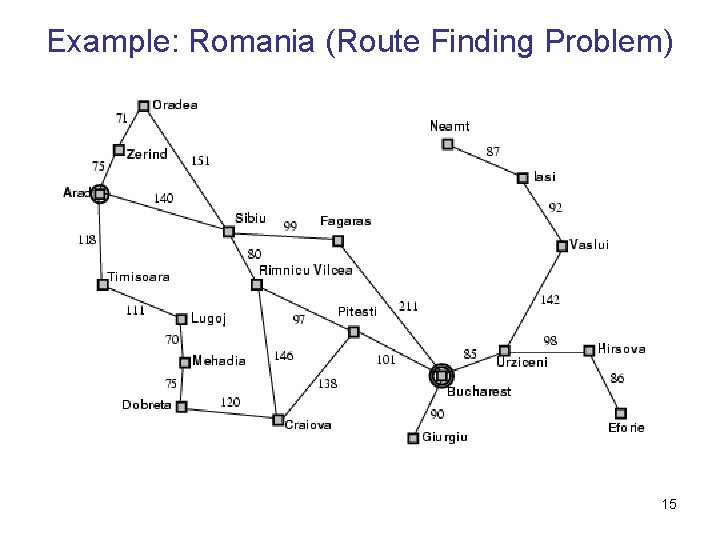 Example: Romania (Route Finding Problem) 15 