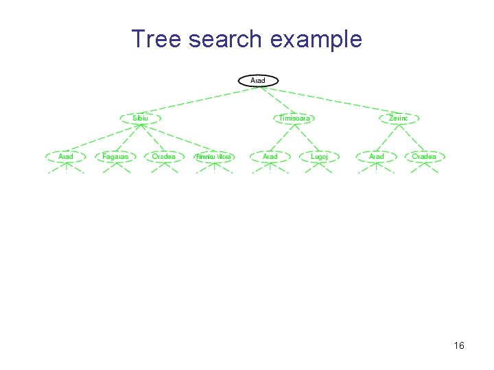 Tree search example 16 