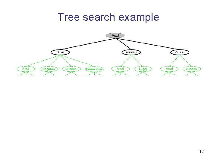 Tree search example 17 