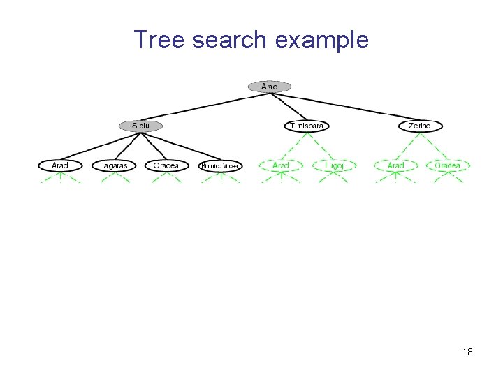 Tree search example 18 