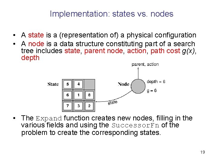 Implementation: states vs. nodes • A state is a (representation of) a physical configuration