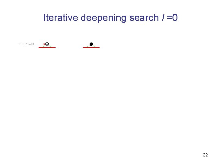 Iterative deepening search l =0 32 