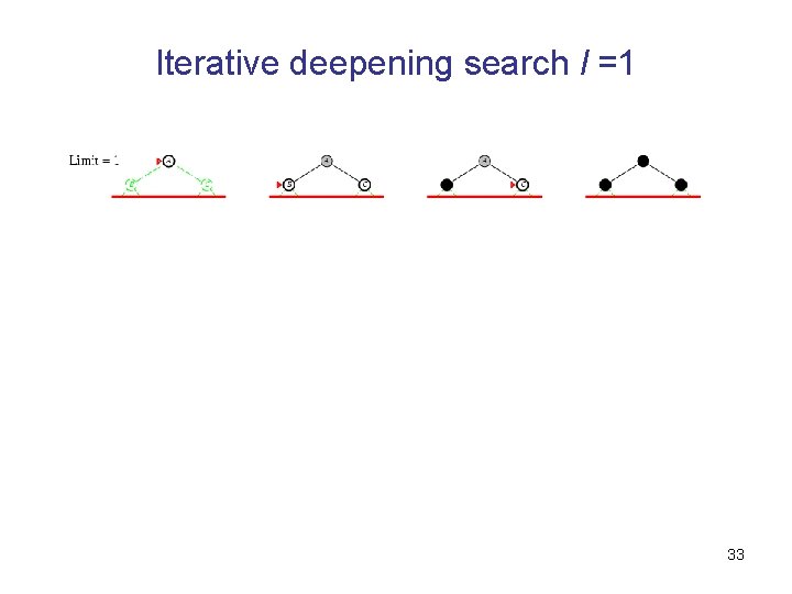 Iterative deepening search l =1 33 