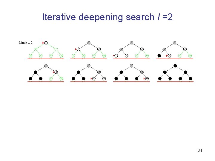 Iterative deepening search l =2 34 