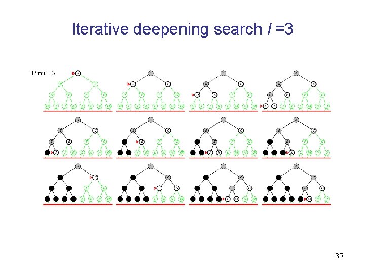 Iterative deepening search l =3 35 