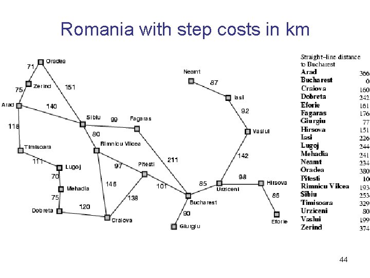 Romania with step costs in km 44 