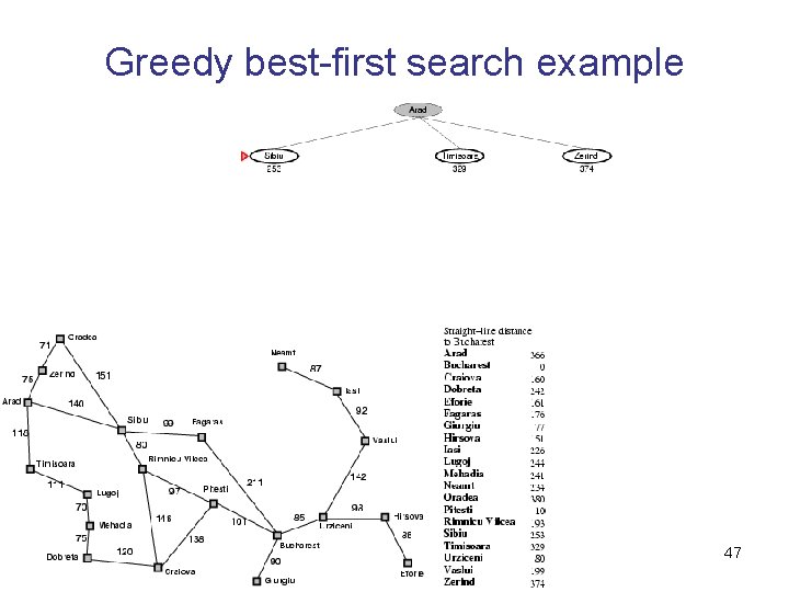 Greedy best-first search example 47 