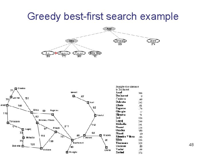 Greedy best-first search example 48 