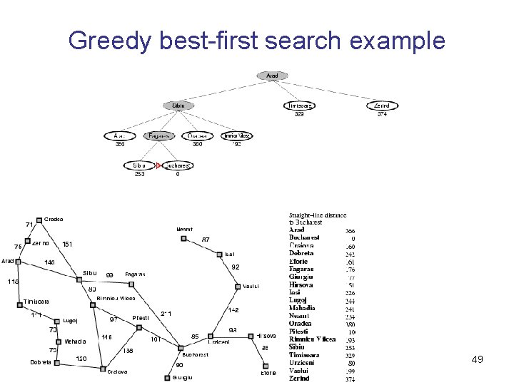 Greedy best-first search example 49 