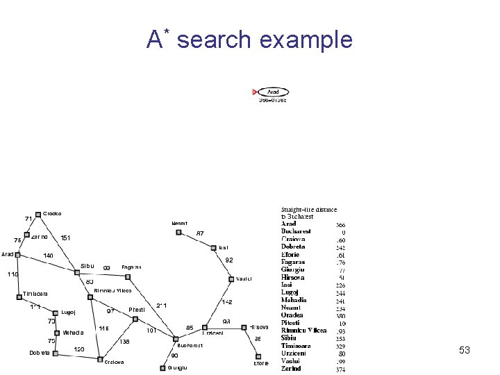 A* search example 53 