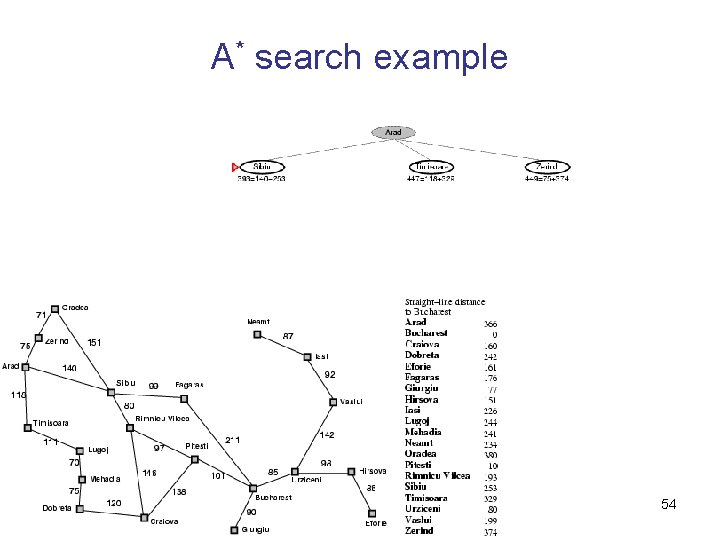 A* search example 54 