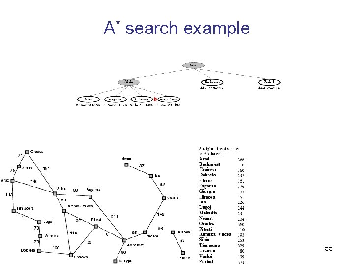 A* search example 55 