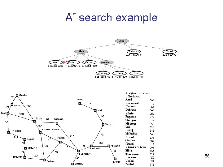 A* search example 56 