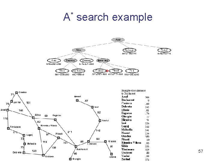 A* search example 57 