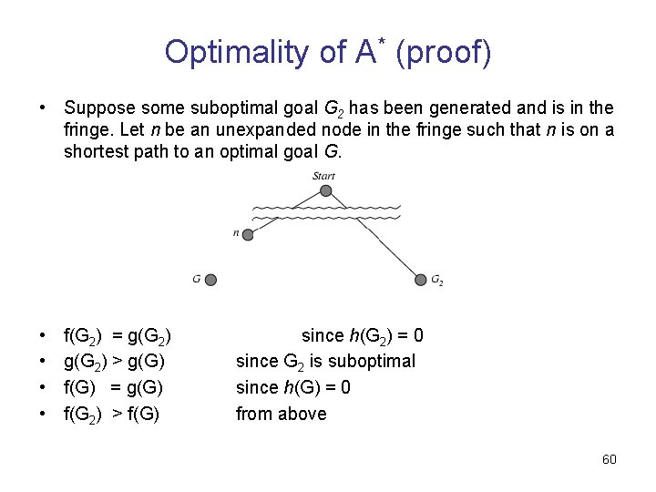 Optimality of A* (proof) • Suppose some suboptimal goal G 2 has been generated