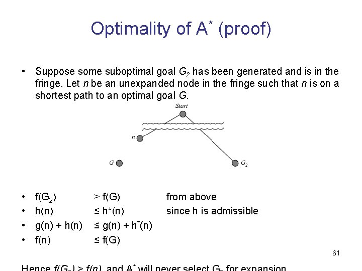 Optimality of A* (proof) • Suppose some suboptimal goal G 2 has been generated