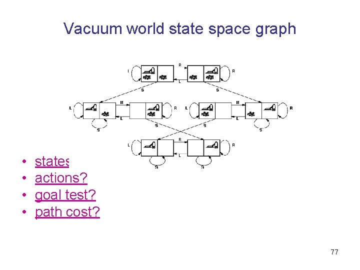 Vacuum world state space graph • • states? actions? goal test? path cost? 77