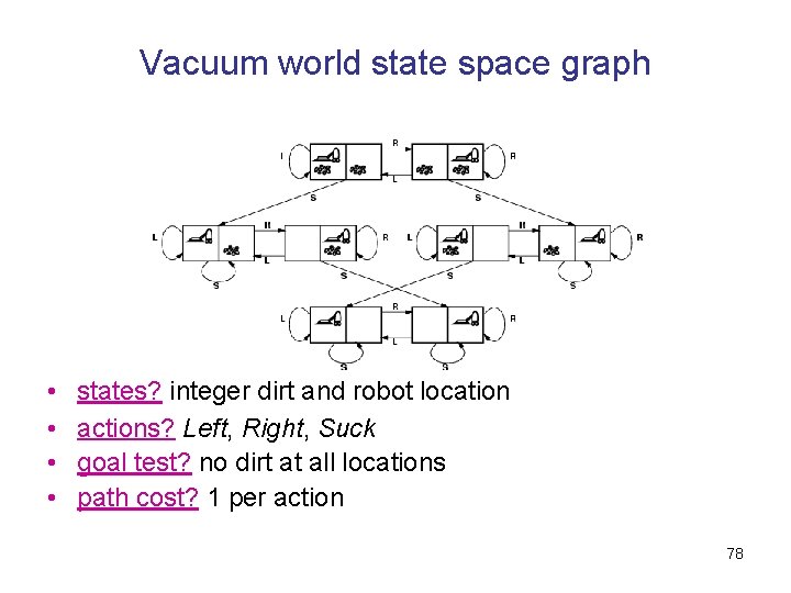 Vacuum world state space graph • • states? integer dirt and robot location actions?