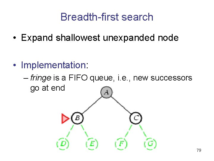 Breadth-first search • Expand shallowest unexpanded node • Implementation: – fringe is a FIFO
