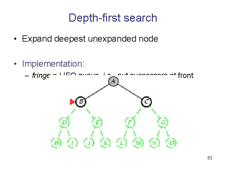 Depth-first search • Expand deepest unexpanded node • Implementation: – fringe = LIFO queue,