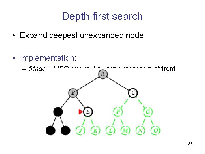 Depth-first search • Expand deepest unexpanded node • Implementation: – fringe = LIFO queue,