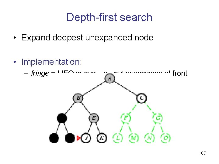 Depth-first search • Expand deepest unexpanded node • Implementation: – fringe = LIFO queue,