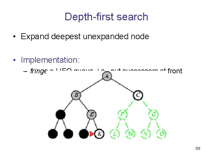Depth-first search • Expand deepest unexpanded node • Implementation: – fringe = LIFO queue,