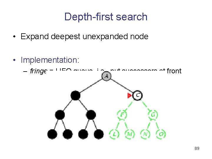 Depth-first search • Expand deepest unexpanded node • Implementation: – fringe = LIFO queue,