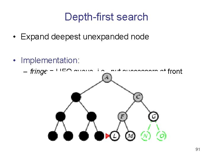 Depth-first search • Expand deepest unexpanded node • Implementation: – fringe = LIFO queue,